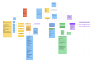 Sitemap planning in Figma